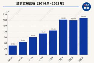 频造杀伤！班凯罗首节4中3拿到12分 罚球7中6